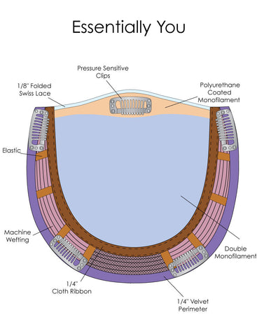 Essentially You Topper | Monofilament Synthetic Hair Piece