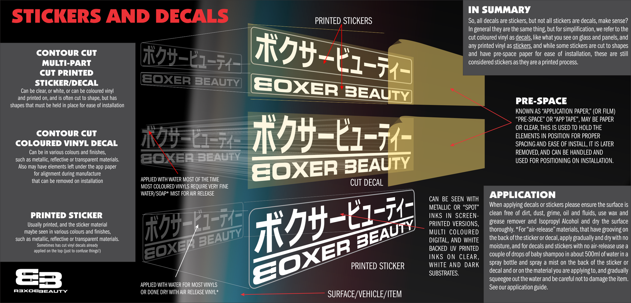 Boxer Beauty Sticker and Decal Guide