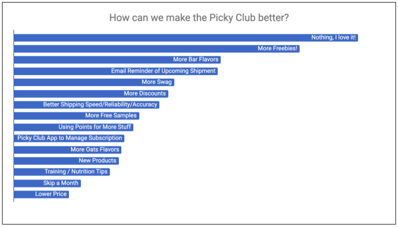 Picky Club Survey Results