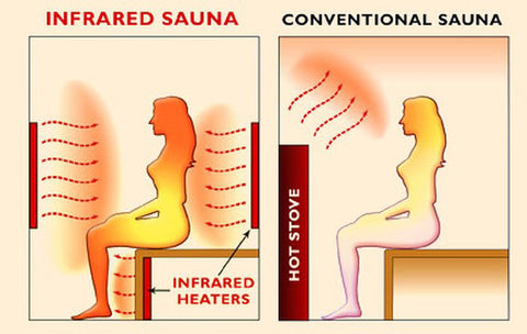 infrared sauna vs dry sauna