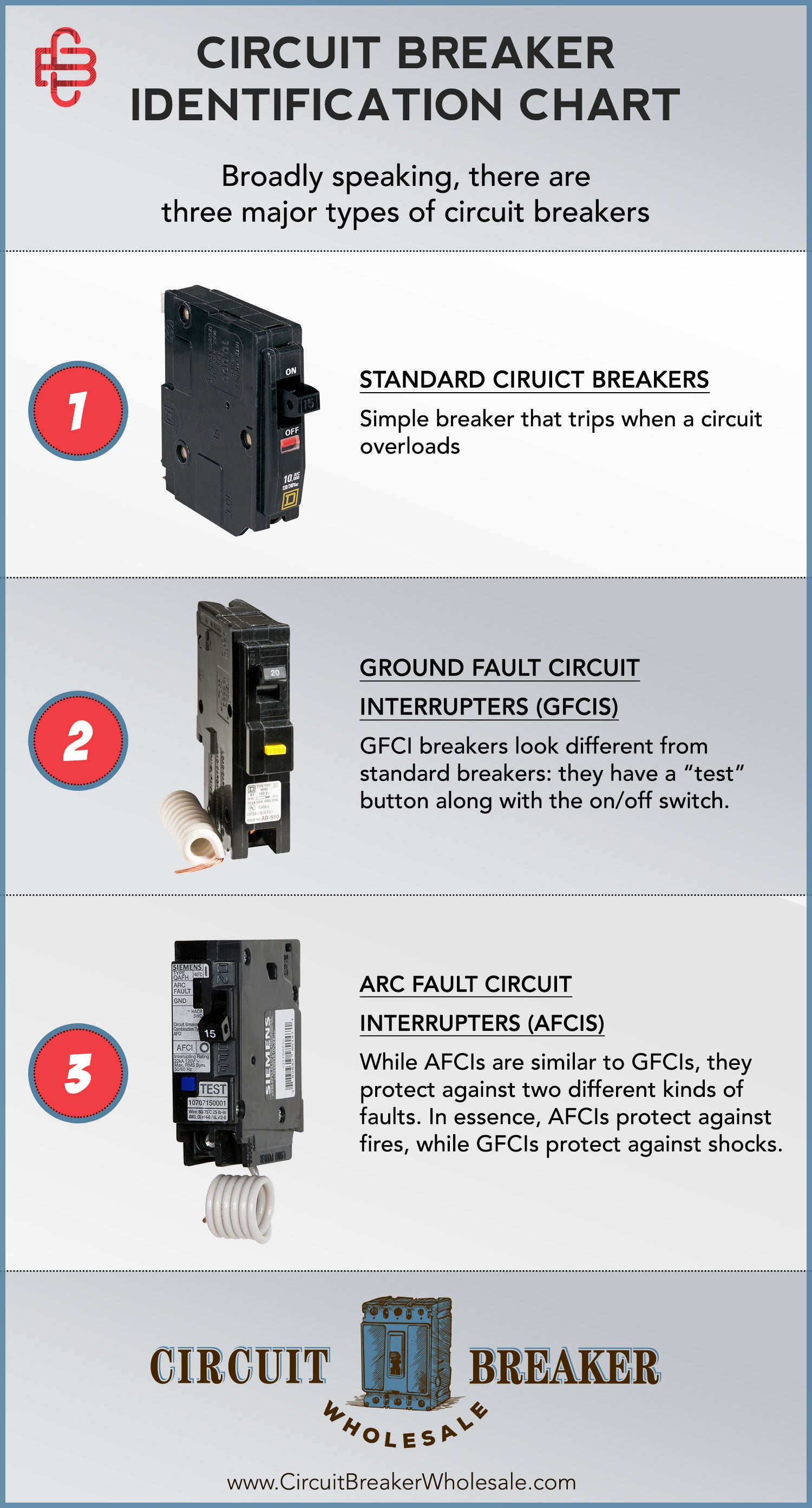 How To Identify Circuit Breakers