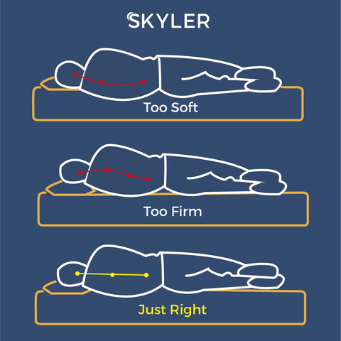 床褥軟硬度資訊圖 - Skyler