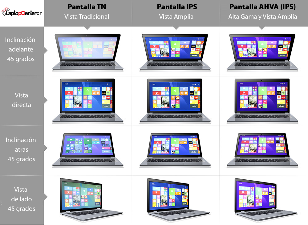 Tabla Pantalla IPS