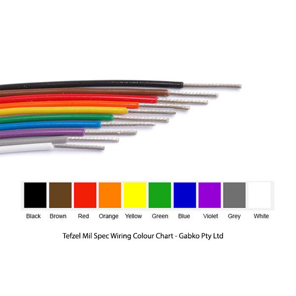 Wire Gauge Color Chart