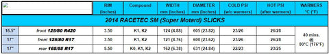 Metzler Racetech SM Tire Specifications
