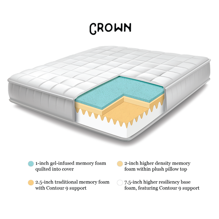 Crown PT 13" Memory Foam Mattress | Free Shipping - @ARFurnitureMart