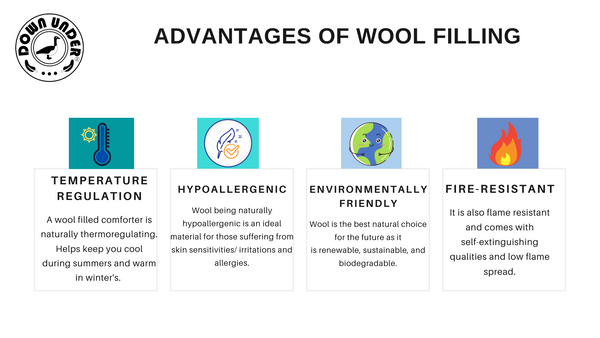 Benefits of Wool