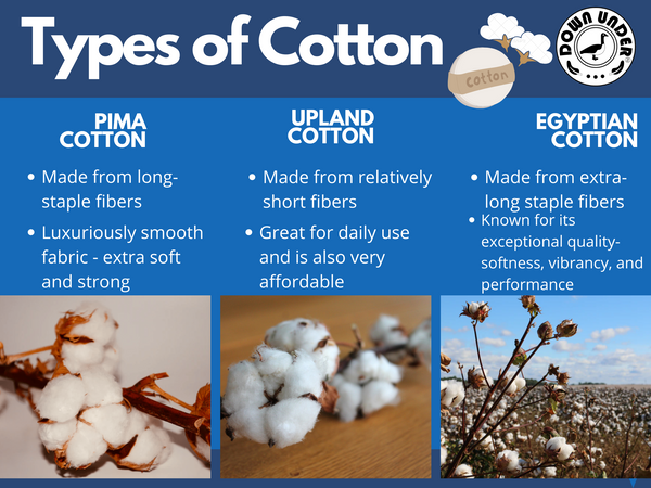 Types of cotton for bed sheets linens duvet covers comforter