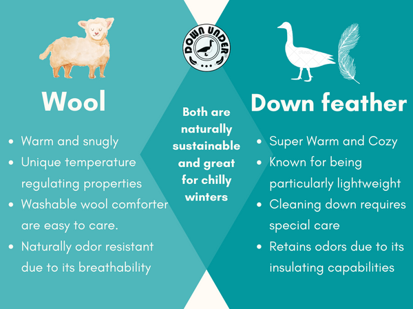 Wool versus Down fill