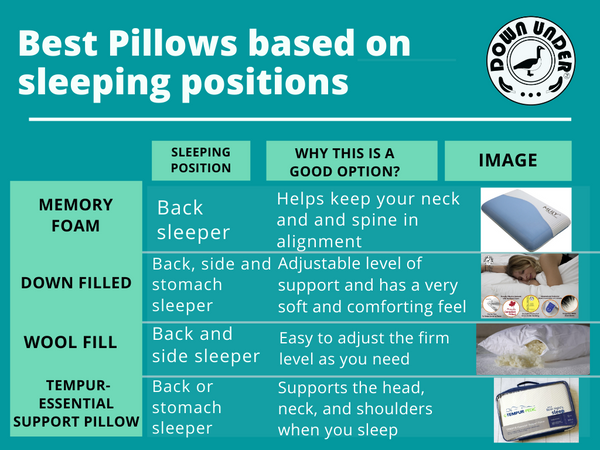 Best pillows for sleeping position