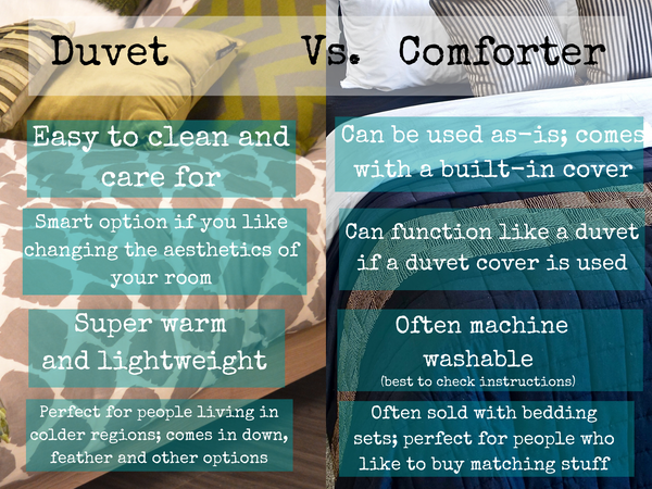Duvet versus comforter