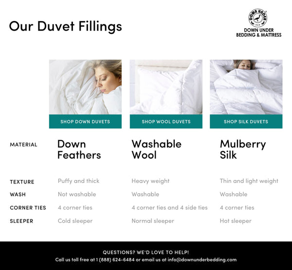 Down Under duvet fillings: wool, down, silk, natural