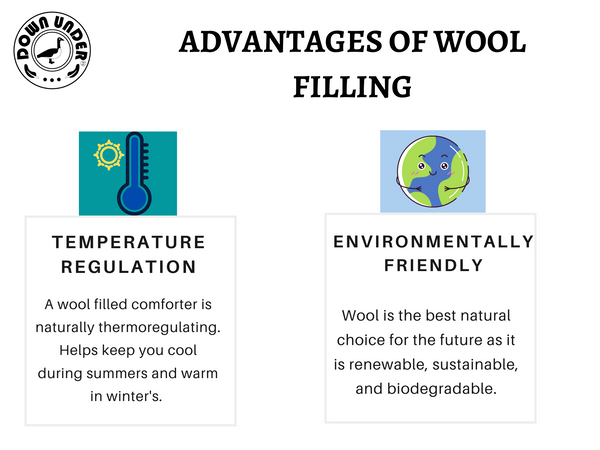 Advantages of wool fill