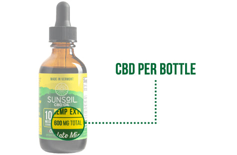 CBD Per Bottle - How to Read a Sunsoil CBD Label