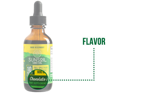 CBD Oil Flavor - How to Read a Sunsoil CBD Label