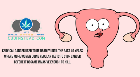 Cervical cancer and CBD