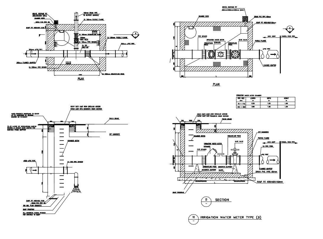 Structure details