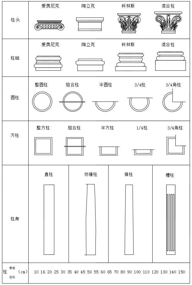 Over 1200+ Decorative Elements,Crown molding,Chair-rail,Door Trim,Skirting Board,Corner Post,Plain Molding