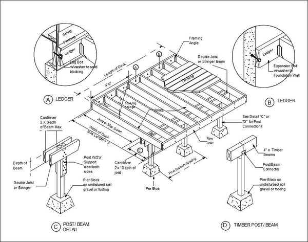 Free CAD Details-Deck Framing Details – CAD Design | Free CAD Blocks