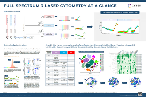 3L Full Spectrum Cytometry Overview poster preview