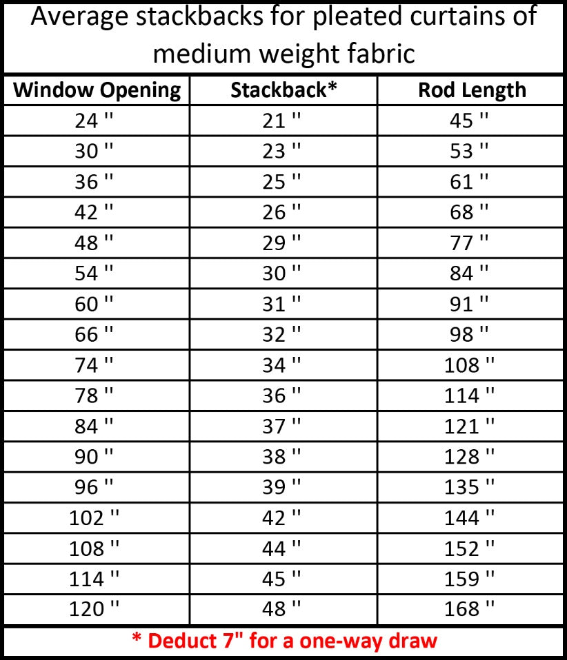 How to measure bay windows or bow windows for new curtain hardware average stackbacks
