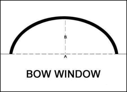 How to measure bow windows for new curtain hardware