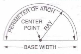 how to measure for an arched or eyebrow window