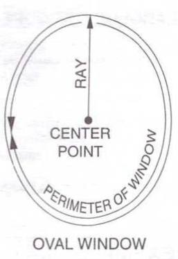 how to measure for an oval or round window