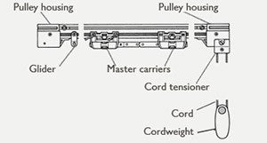 diagram of how a traverse rod works
