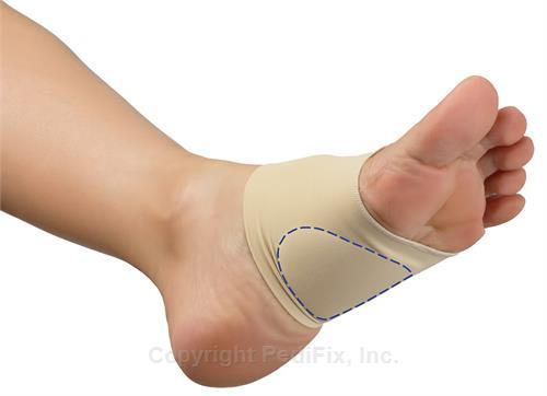 plantar support