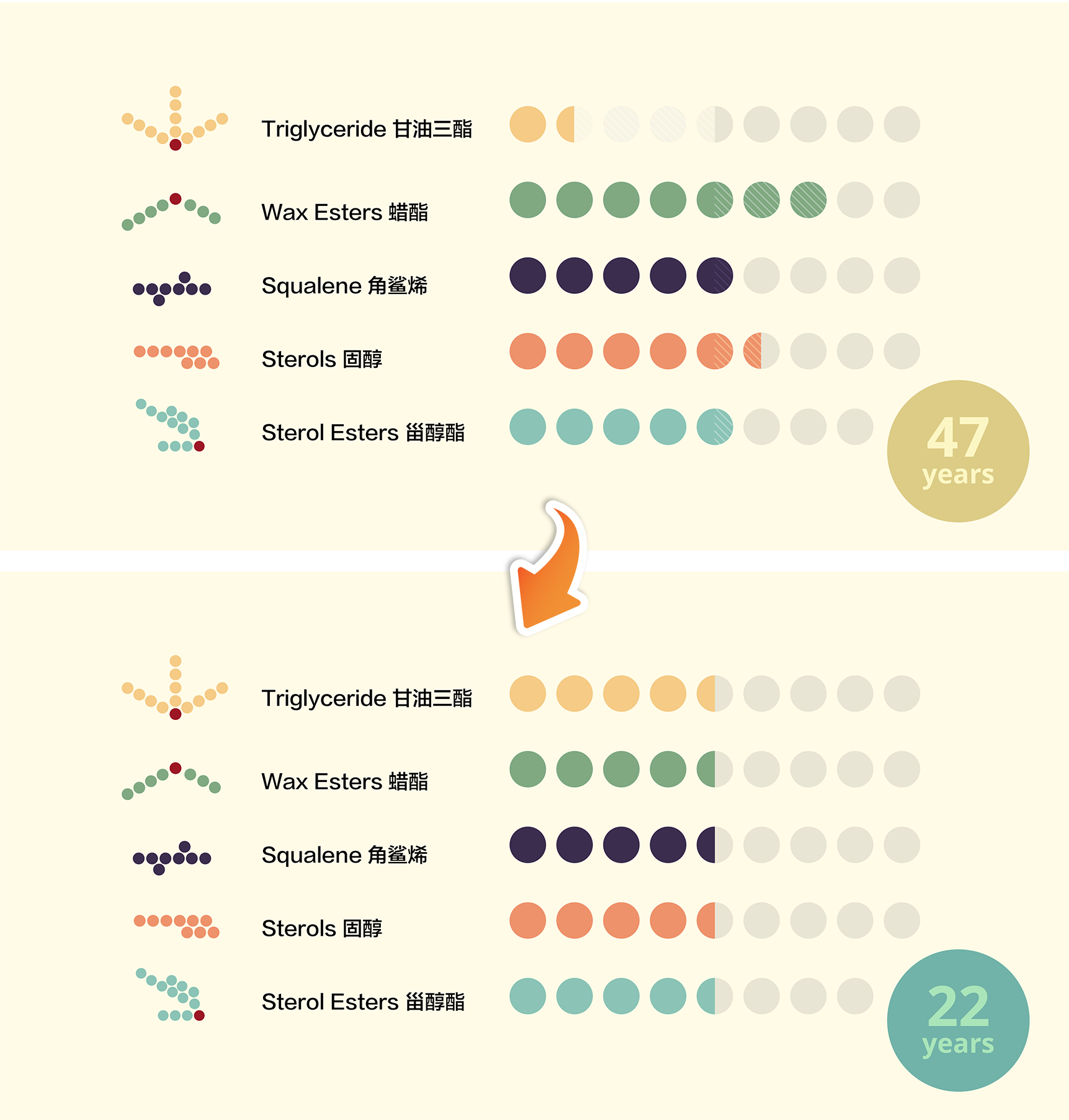 Axioma SOS L22 - chart