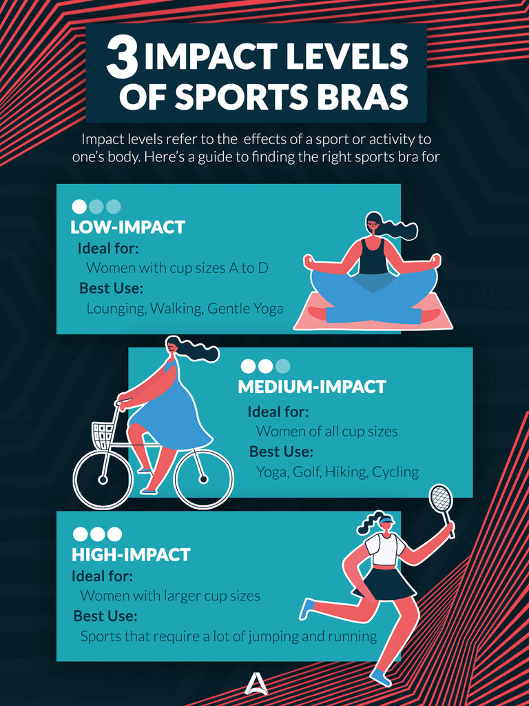 impact levels of sports bras