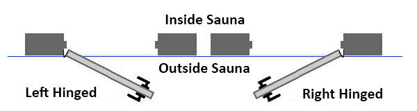 Superior Sauna Door Swing Example