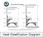 Superior Sauna Heat Stratification Diagram for proper ceiling height