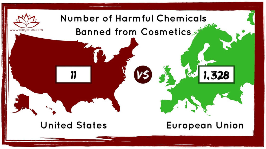 Safe cosmetics, dangerous skin care chemicals banned in US vs. Europe