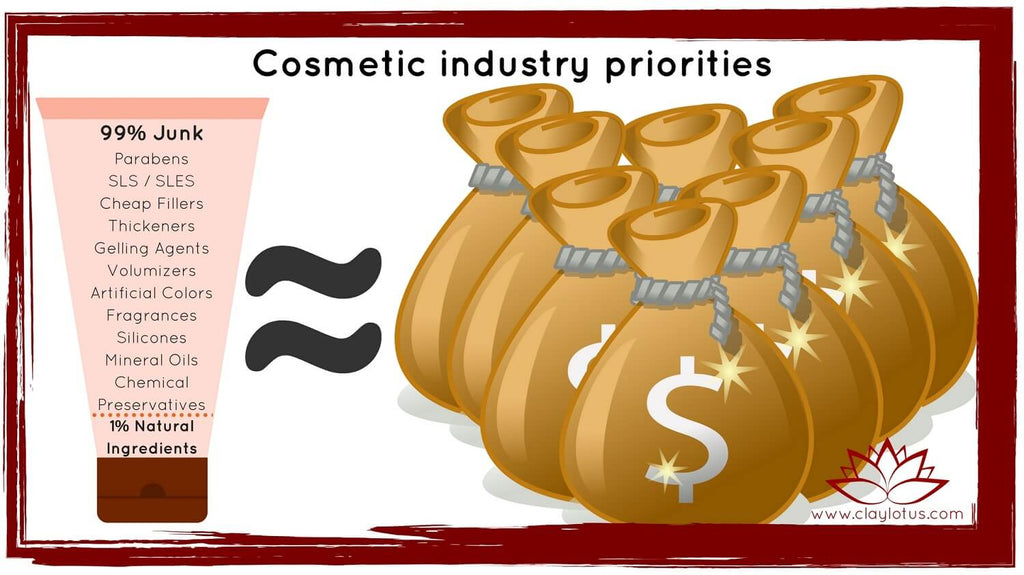 What matters to the beauty industry analysis