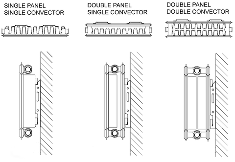 Single Double Convector Bay Radiators