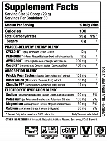 Allmax Carbion+ Electrolytes Supplement Facts