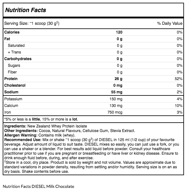 Perfect Diesel New Zealand Protein Supplement Facts