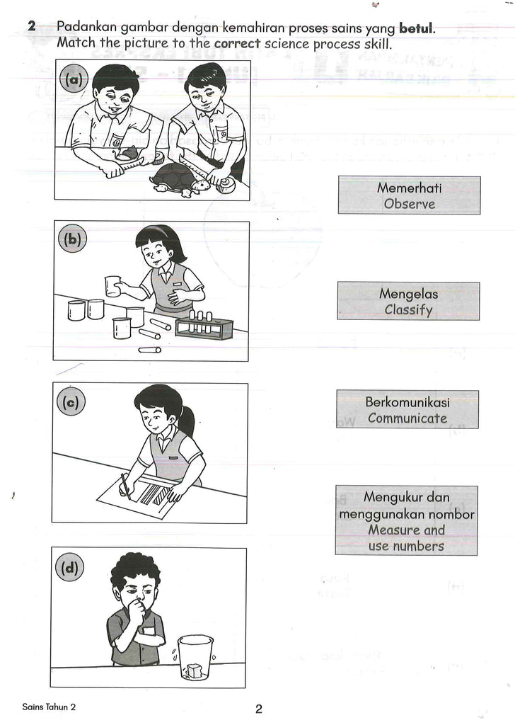 Latihan Sains Tahun 2 Manusia