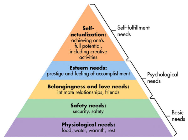 Maslow hierarchy of needs be-with