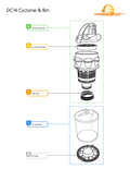 Dyson DC14 Cyclone & Bin Diagram