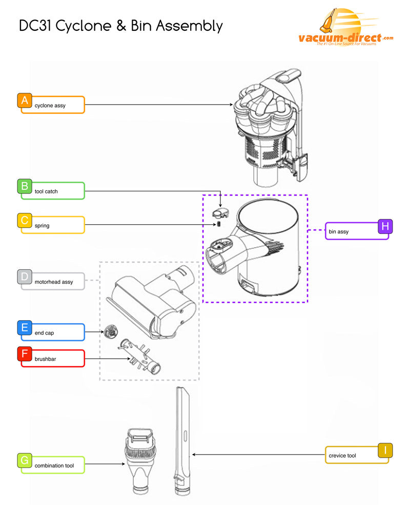 DC31 Cyclone & Bin Schematics