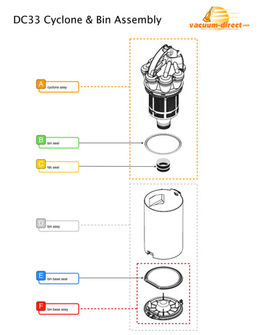 Dyson DC33 Cyclone Assembly Parts Diagram