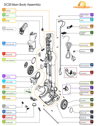 Dyson DC33 Main Body Assembly