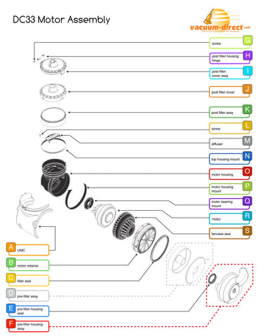 Dyson DC33 Motor Assembly