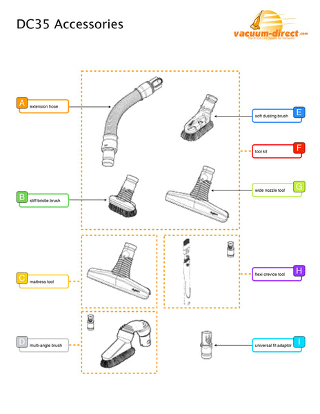 DC35 Accessories Parts Diagram