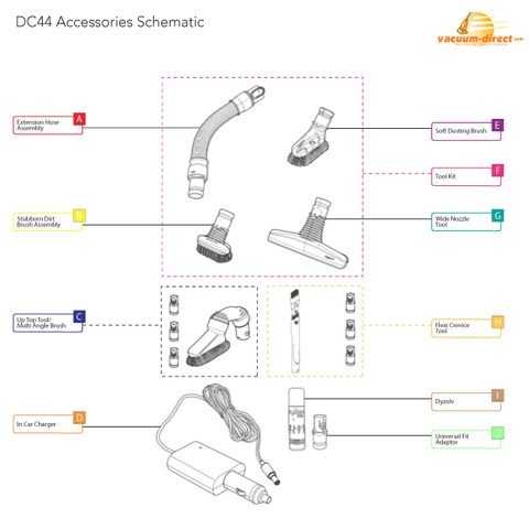 Dyson C44 Accessories Schematic