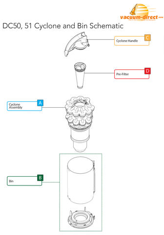 Dyson DC50 Cyclone & Bin Assembly Parts Diagram 