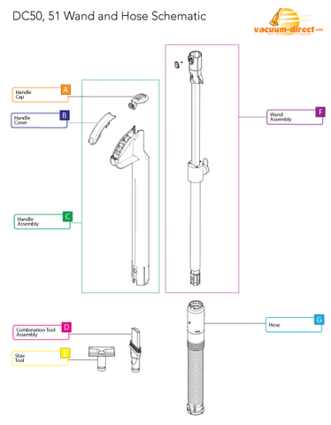 Dyson DC50 Wand & Hose Parts Diagram